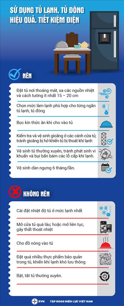 Infographic: Sử dụng tủ lạnh, tủ đông hiệu quả, tiết kiệm điện