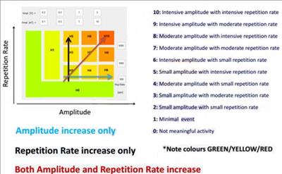 Vận hành hệ thống giám sát trực tuyến máy biến áp T1 Nhà máy thủy điện Tuyên Quang